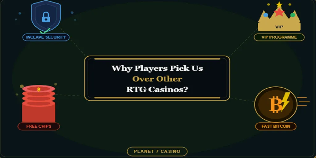 Why Players Pick Us Over Other RTG Casinos